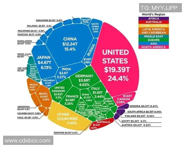 印度与中国的经济竞争与合作前景分析及其对全球格局的影响